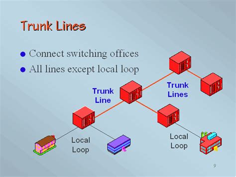 what does a trunk line do.